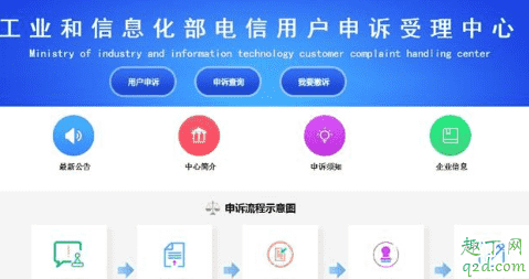 攜號轉(zhuǎn)網(wǎng)發(fā)短信為什么沒回復(fù) 攜號轉(zhuǎn)網(wǎng)發(fā)短信cx是大寫還是小寫3