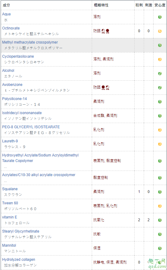 ampleur防曬霜是全波段防曬嗎 ampleur防曬需要卸妝嗎4
