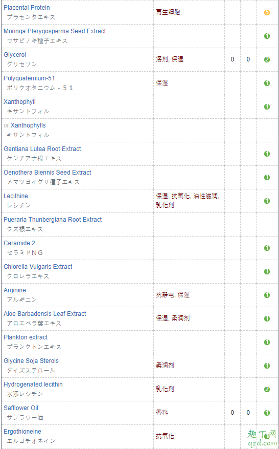 ampleur防曬霜是全波段防曬嗎 ampleur防曬需要卸妝嗎5