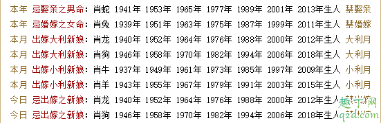 2020年12月12日星期幾 2020年12月12日適合結婚嗎3