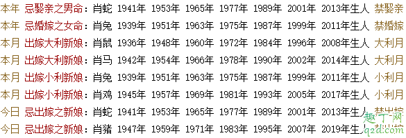 2020年大暑日老黃歷 2020年大暑那日辦事日子好嗎3