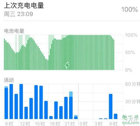 ios13.1.3值得更新嗎 iOS13.1.3升級后卡不卡5