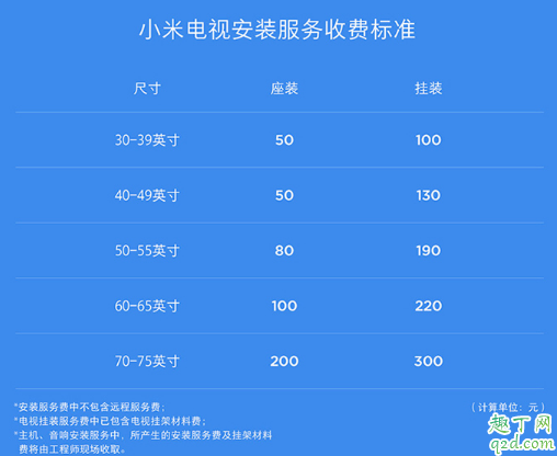 為什么小米65寸4K電視那么便宜 小米4k65寸電視多少錢6