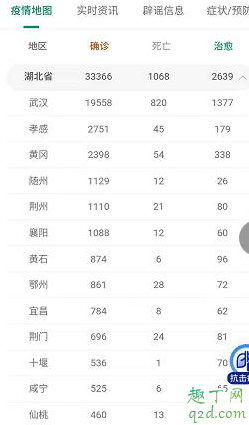 2月20號湖北能解封嗎 2月20號疫情會不會結(jié)束3