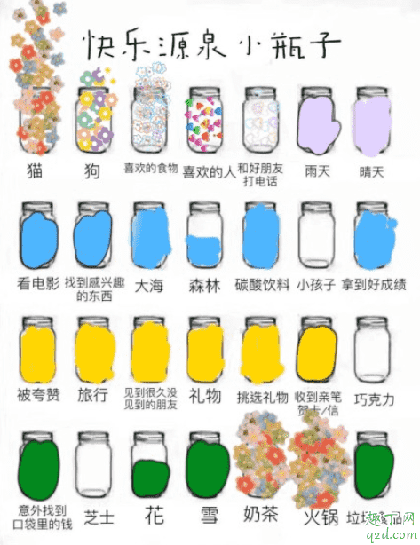 快樂(lè)源泉小瓶子是什么意思 朋友圈快樂(lè)源泉小瓶子在哪里玩3