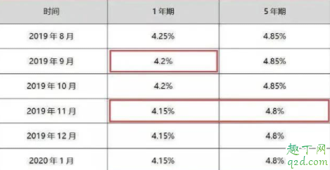 房貸利率4.85高還是低 房貸利率4.85轉(zhuǎn)lpr劃算嗎4