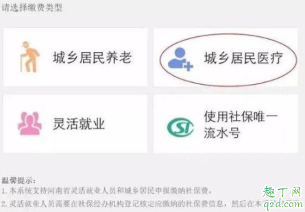 醫保為什么有的220有的250 每年交250的醫保怎么用3
