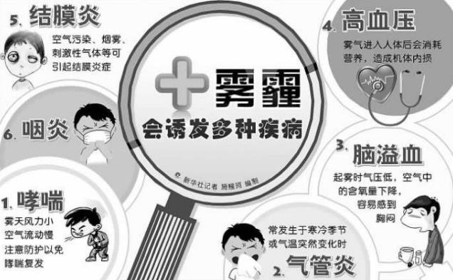 霧霾天氣的危害