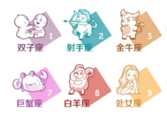 十二星座渣男排行榜是怎樣？哪個星座男最不受控制