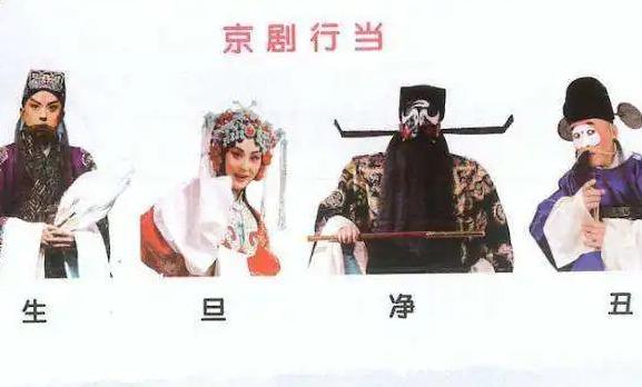 我國傳統戲曲角色分為哪四大行當？古代戲曲的語言有哪些
