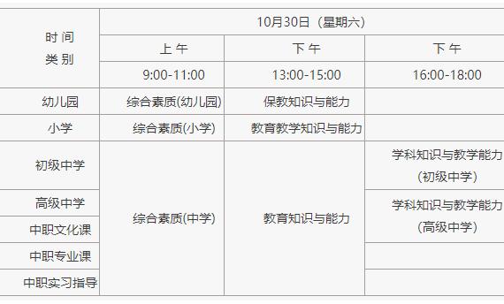 小學(xué)教師資格證考試科目有哪些？教師資格證報(bào)考流程是什么