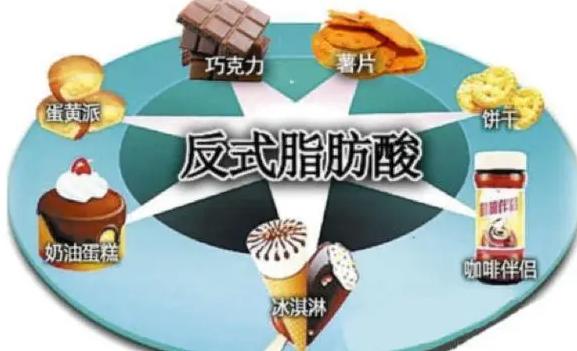 反式脂肪酸有哪些名字？配料表中哪些屬于反式脂肪酸